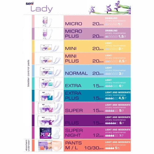 Absorbante Seni Lady Slim Normal, 20 buc. cumpăra în Chișinau