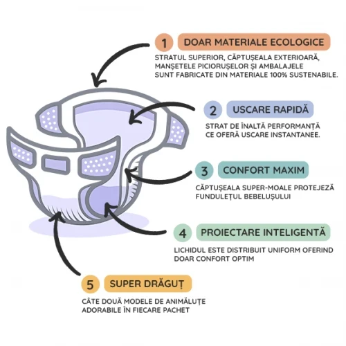 Подгузники-трусики eco гипоаллергенный Kit&Kin 4 (9-15 кг), 22 шт. купить в Кишиневе