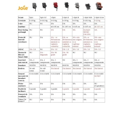 Scaun auto 0-18kg Isofix Joie i-Spin E Coal, rotativ 360 cumpăra în Chișinau. Foto 3