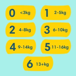 Scutece Pampers Premium Care XXL BOX №4 (9-14 kg), 174 buc. cumpăra în Chișinau. Foto 10