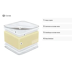 Матраc подростковый Eucalyptus Largo Slim 190х80х15 см купить в Кишиневе. Фото 2