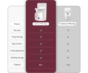 Пакеты для хранения молока Momcozy, 240 мл купить в Кишиневе. Фото 6