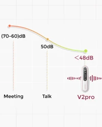 Молокоотсос электрический двойной Momcozy V2 Pro Red купить в Кишиневе. Фото 7