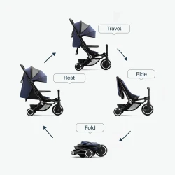 Tricicletă SmarTrike Xtend Traveler 4in1 Midnight Blue cumpăra în Chișinau. Foto 9