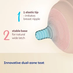 Силиконовая соска Canpol Babies Natural Shape с быстрым потоком (12 мес.+), 2 шт. купить в Кишиневе. Фото 7