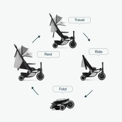 Трёхколёсный велосипед SmarTrike Xtend Traveler 4in1 Everest Grey купить в Кишиневе. Фото 6